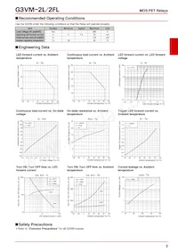 G3VM-2L Datasheet Pagina 2