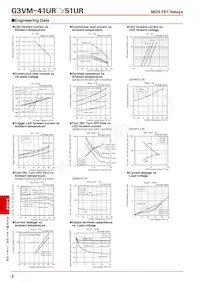 G3VM-41UR11(TR05) Datasheet Pagina 3