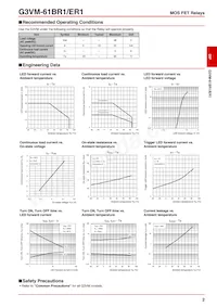 G3VM-61BR1 Datasheet Pagina 2