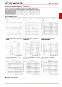 G3VM-61ER Datasheet Pagina 2