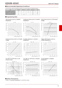 G3VM-61H1 Datasheet Pagina 2