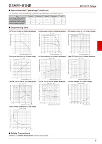 G3VM-61HR(TR) Datasheet Page 2