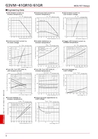 G3VM-61QR(TR05) Datasheet Pagina 3
