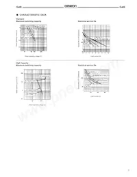 G4B-112T-FD-US-RP-AC24 Datasheet Pagina 3