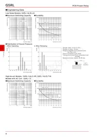 G5RL-1A-E AC115/120 Datasheet Pagina 4