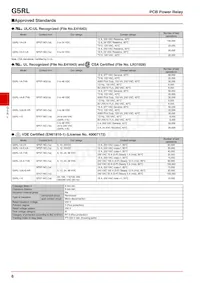 G5RL-1A-E AC115/120 Datasheet Pagina 6