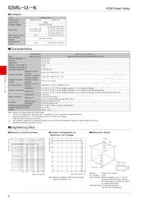 G5RL-U1A-E-DC24 Datasheet Pagina 2