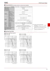 G6C-2117C-US-DC12 Datasheet Page 5