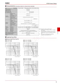 G6C-2117C-US-DC12 Datasheet Pagina 5