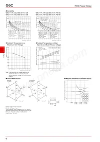 G6C-2117C-US-DC12 Datasheet Pagina 6