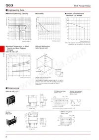 G6D-1A-ASI-AP DC5 Datasheet Pagina 2