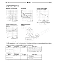 G6DS-1A-H DC24 Datasheet Pagina 3