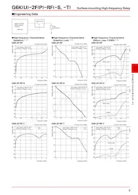 G6K-2F-RF-S DC6 Datasheet Page 3