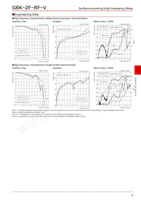 G6K-2F-RF-V DC12 Datasheet Page 3