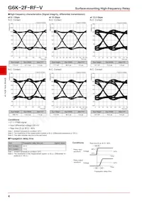 G6K-2F-RF-V DC12 Datasheet Page 4