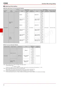 G6K-2G-Y-TR DC9 Datasheet Page 2