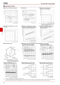 G6K-2G-Y-TR DC9 Datasheet Pagina 4