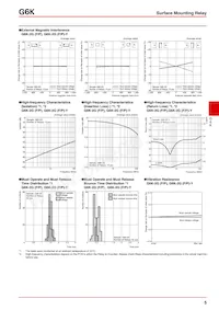 G6K-2G-Y-TR DC9 Datasheet Page 5