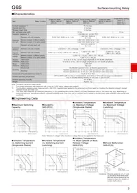 G6S-2G-10-TRDC24 Datasheet Pagina 3