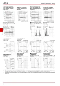 G6S-2G-10-TRDC24 Datenblatt Seite 4