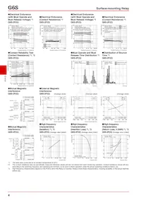 G6S-2G-10-TRDC24 Datasheet Page 4