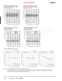 G6WU-1P DC9 Datasheet Pagina 4