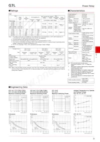 G7L-2A-TUB-80-CB AC24 Datasheet Pagina 3