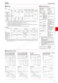 G7L-2A-TUB-80-CB AC24 Datasheet Page 3