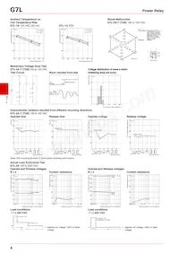 G7L-2A-TUB-80-CB AC24 Datenblatt Seite 4