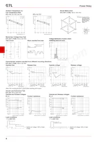 G7L-2A-TUB-80-CB AC24 Datasheet Pagina 4