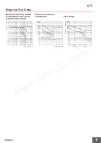 G7T-1122S AC200/220 Datasheet Page 4