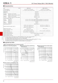 G9EA-1-B DC100 Datasheet Page 2