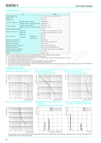 G9EN1DC24 Datasheet Page 2