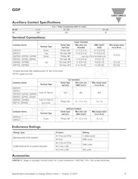 GDP403S120V Datenblatt Seite 5