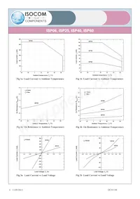 ISP40SMT&R Datasheet Pagina 4