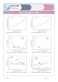 ISP40SMT&R Datasheet Pagina 5