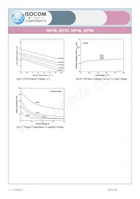 ISP40SMT&R Datasheet Pagina 6