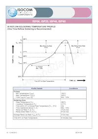 ISP40SMT&R Datasheet Pagina 10