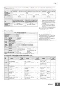 LY4N-AC50 Datasheet Page 5