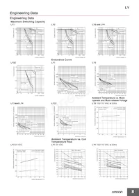 LY4N-AC50 Datasheet Page 8