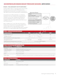 MPRSS0001PG00001A Datasheet Pagina 3