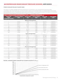 MPRSS0001PG00001A Datasheet Page 5