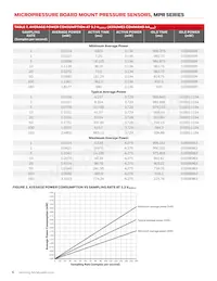 MPRSS0001PG00001A Datasheet Page 6