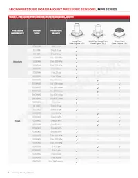 MPRSS0001PG00001A Datasheet Pagina 8