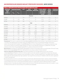 MPRSS0001PG00001A Datasheet Page 9