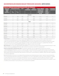 MPRSS0001PG00001A Datasheet Pagina 10