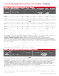 MPRSS0001PG00001A Datasheet Page 11