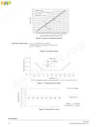 MPXH6300A6T1 Datasheet Pagina 6