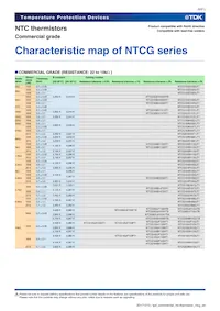 NTCG204AH473KT1 Datasheet Pagina 6