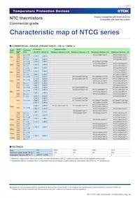 NTCG204AH473KT1 Datasheet Pagina 7